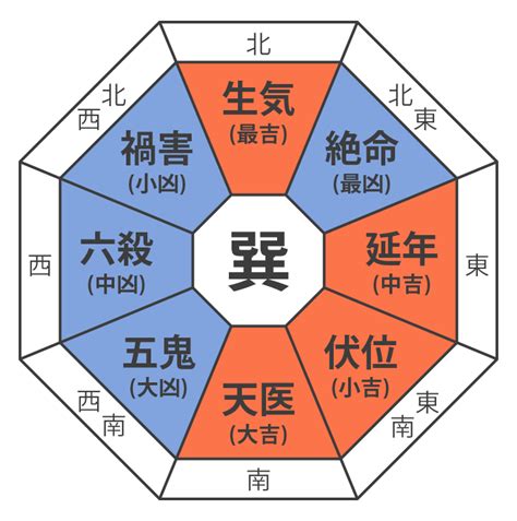 兌命|【経営者必見！】各本命卦の種類の特性とは？ 